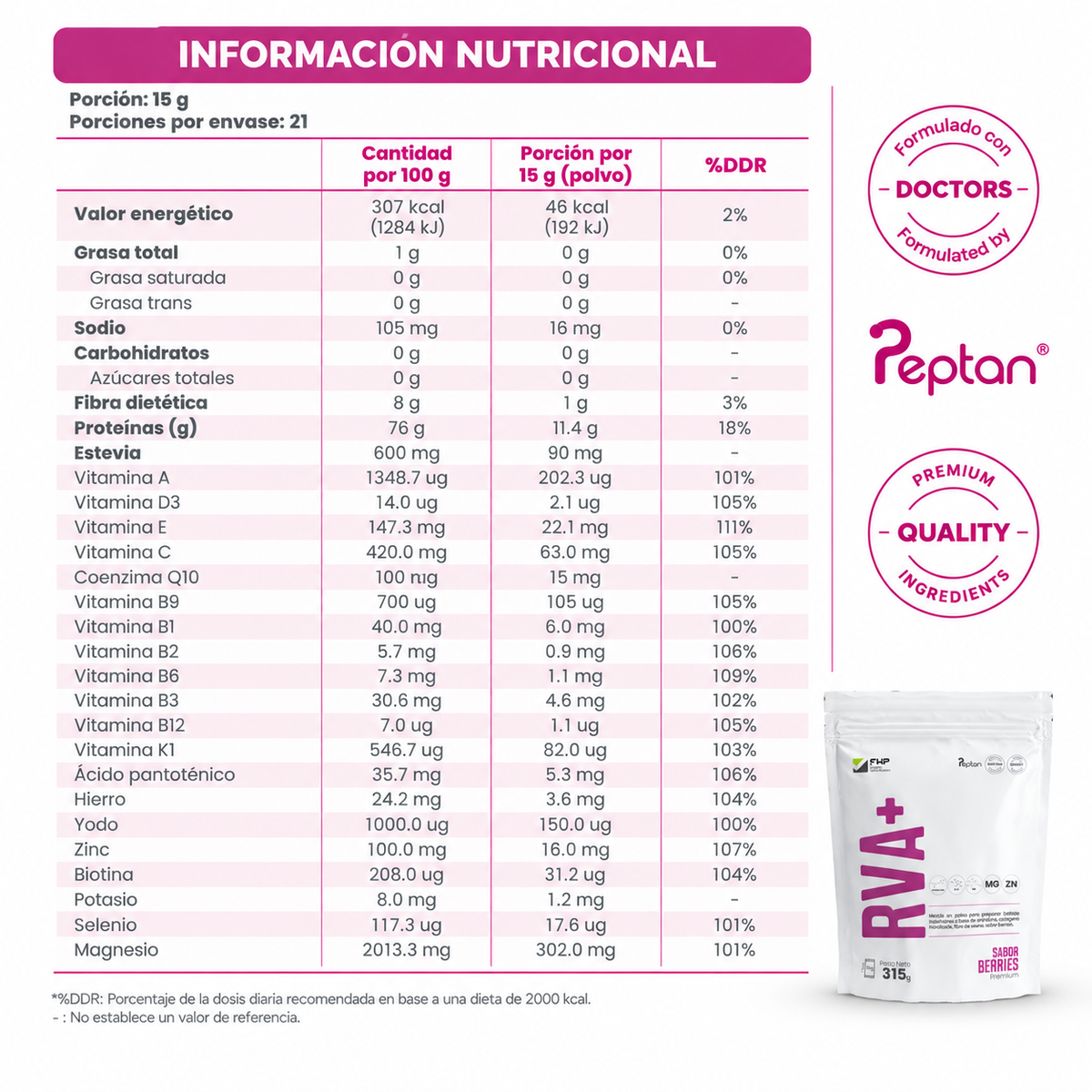 RENOVA+: Dosis de juventud diaria